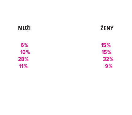 Kedy začínajú s nákupom darčekov?